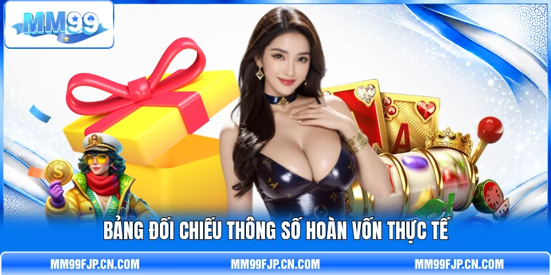 Bảng đối chiếu thông số hoàn vốn thực tế Bảng đối chiếu thông số hoàn vốn thực tế