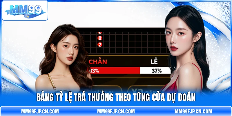 Bảng tỷ lệ trả thưởng theo từng cửa dự đoán Bảng tỷ lệ trả thưởng theo từng cửa dự đoán