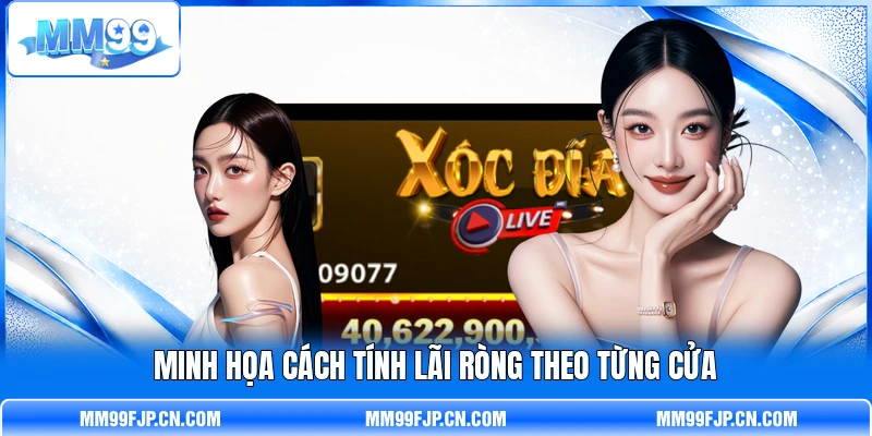 Minh họa cách tính lãi ròng theo từng cửa Minh họa cách tính lãi ròng theo từng cửa