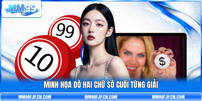 Minh họa dò hai chữ số cuối từng giải Minh họa dò hai chữ số cuối từng giải