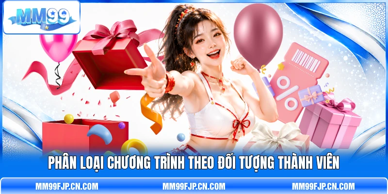 Phân loại chương trình theo đối tượng thành viên Phân loại chương trình theo đối tượng thành viên